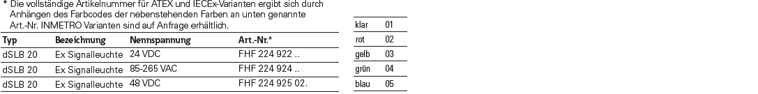 dsfh024-de-fhf-dslb-20-led-beacon-config-options.png