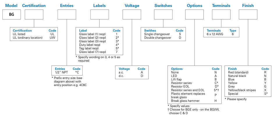 medc-bg-nec-numbering-system.jpg