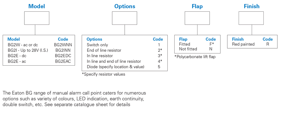 medc-bg2-numbering-system.jpg