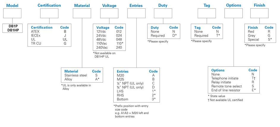 medc-db1-iec-numbering-system.jpg