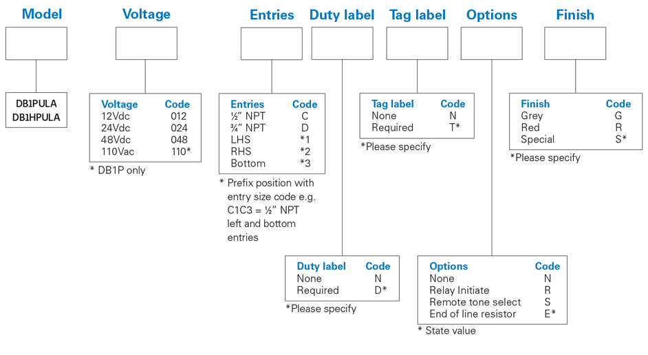medc-db1-nec-numbering-system.jpg