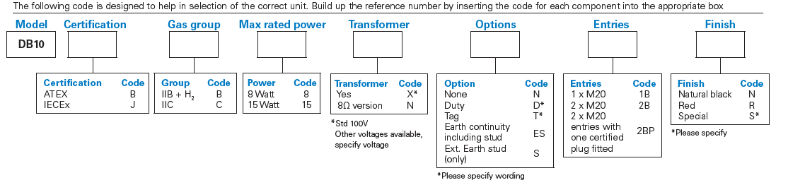 dsmc0035-en-medc-db10-speaker-config-options.png