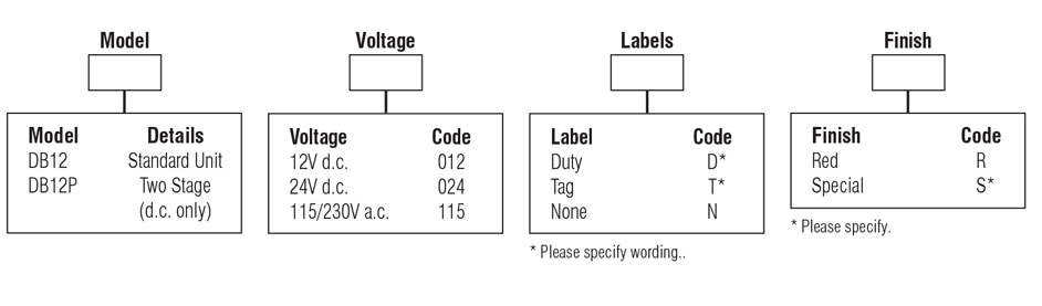 medc-db12-numbering-system.jpg