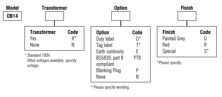 medc-db14-numbering-system.jpg