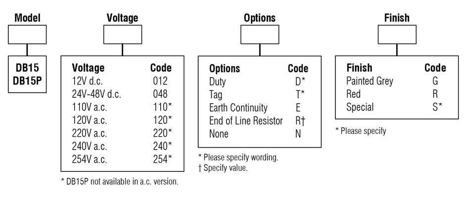 medc-db15-numbering-system.jpg