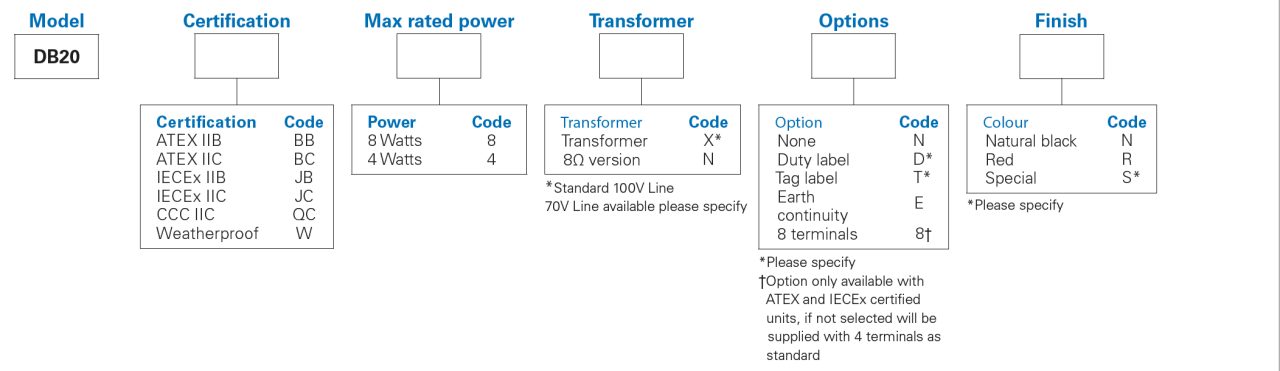 medc-db20-numbering-system.jpg
