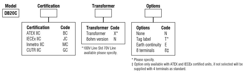 medc-db20c-numbering-system.jpg