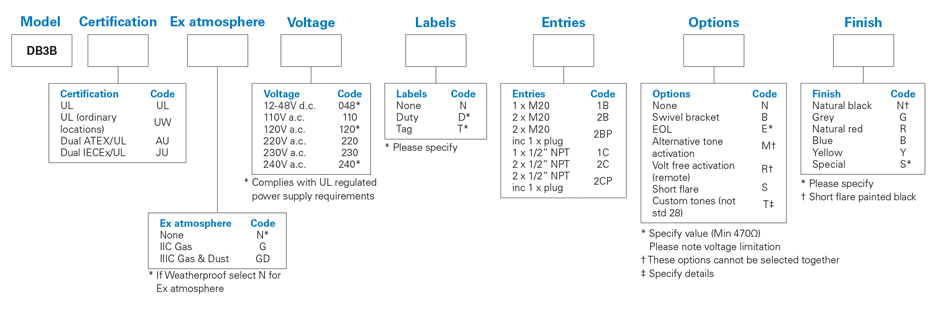 medc-db3b-nec-numbering-system.jpg