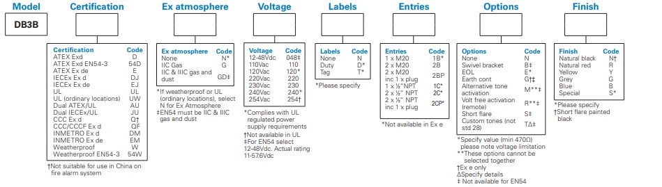 DB3B Config Options