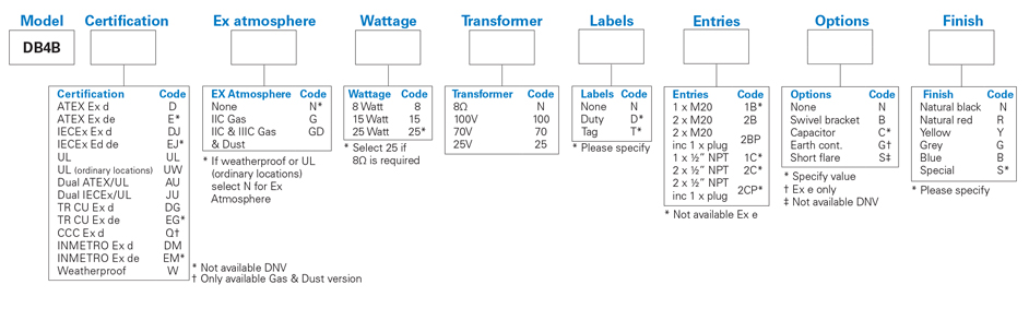 Eaton's MEDC DB4B high-intensity loudspeaker ordering code information table