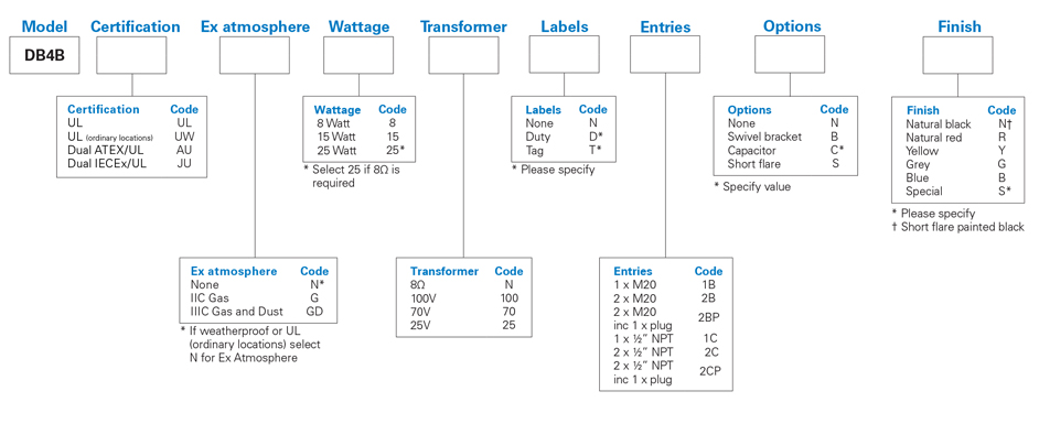 Eaton's MEDC DB4B high-intensity loudspeaker ordering code information table UL