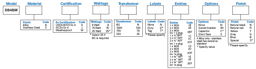 dsmc0056-en-medc-db4bm-loudspeaker-config-options.png