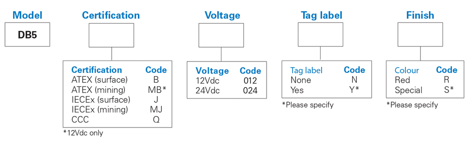 medc-db5-numbering-system.jpg