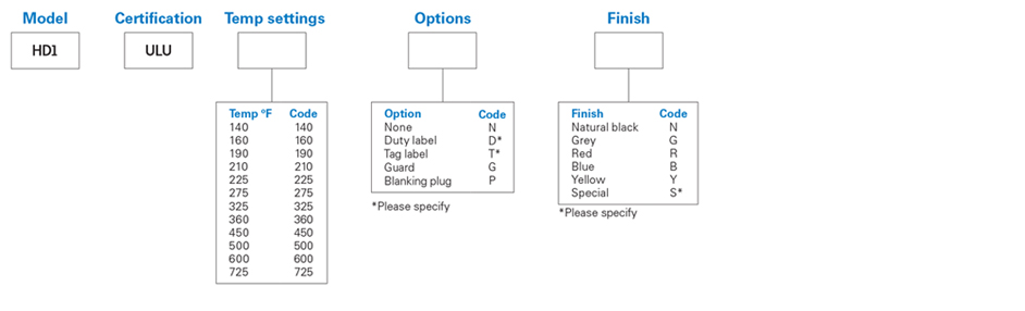 medc-hd1-nec-numbering-system.jpg