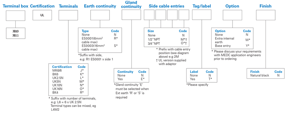 medc-jb10-jb11-nec-numbering-system.jpg