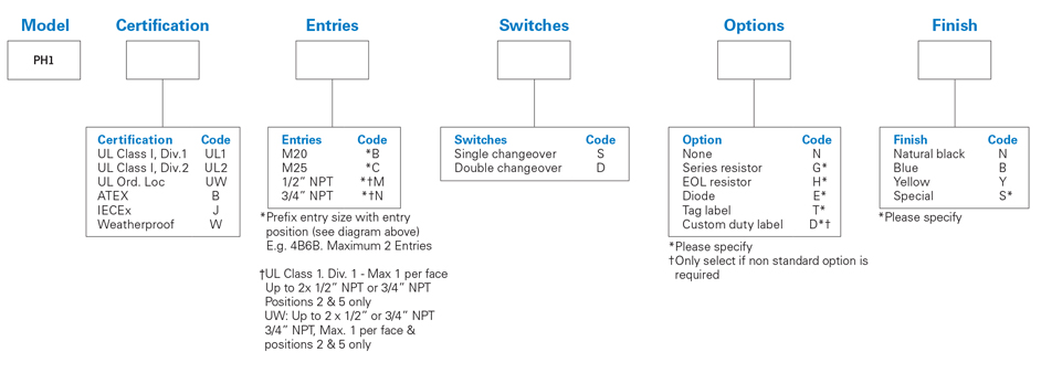 medc-ph1-iec-numbering-system.jpg