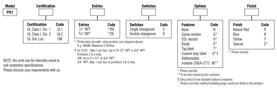 medc-ph1-nec-numbering-system.jpg
