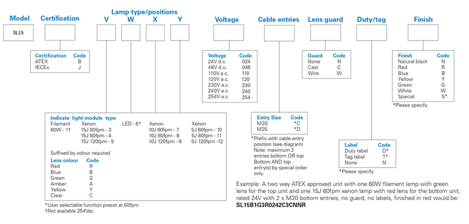 medc-sl15-numbering-system.jpg