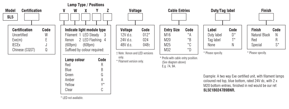 medc-sl5-numbering-system.jpg