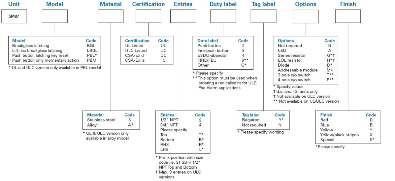 Config