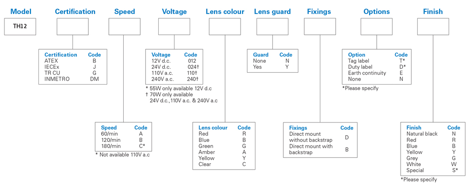 medc-th12-numbering-system.jpg