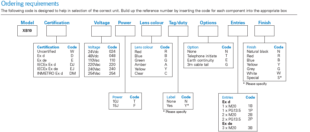 dsmc0049-en-medc-xb10-beacon.png