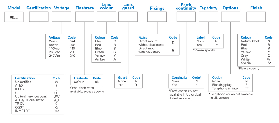 medc-xb11-iec-numbering-system.jpg