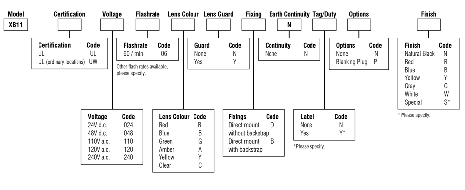 medc-xb11-nec-numbering-system.jpg