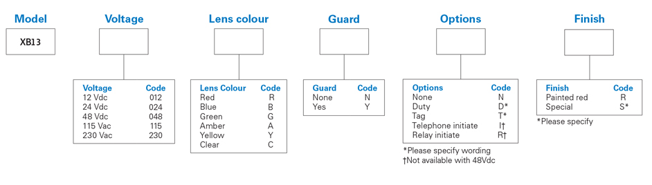 medc-xb13-numbering-system.jpg