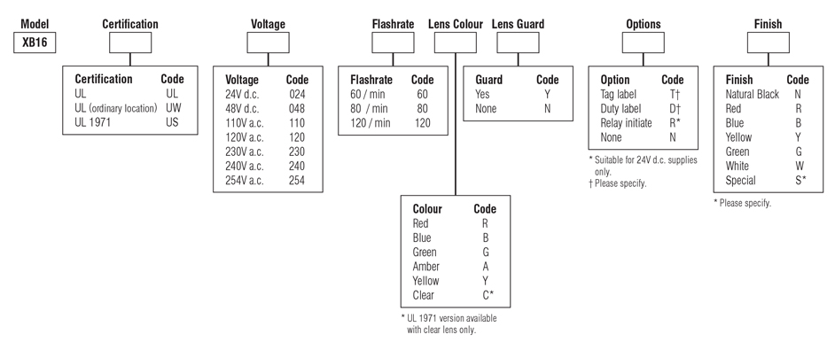 medc-xb16-numbering-system.jpg