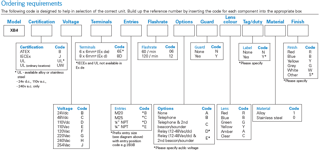 dsmc0012-en-medc-xb4-beacon-config-options.png