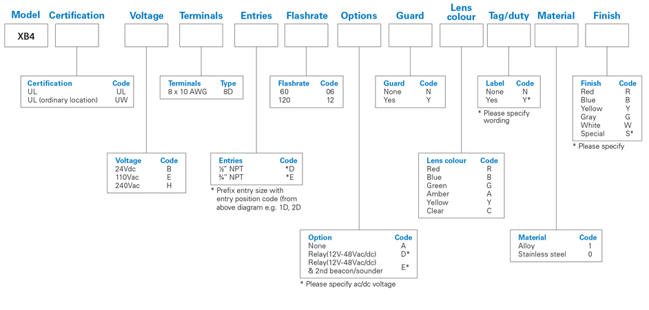 medc-xb4-nec-numbering-system.jpg