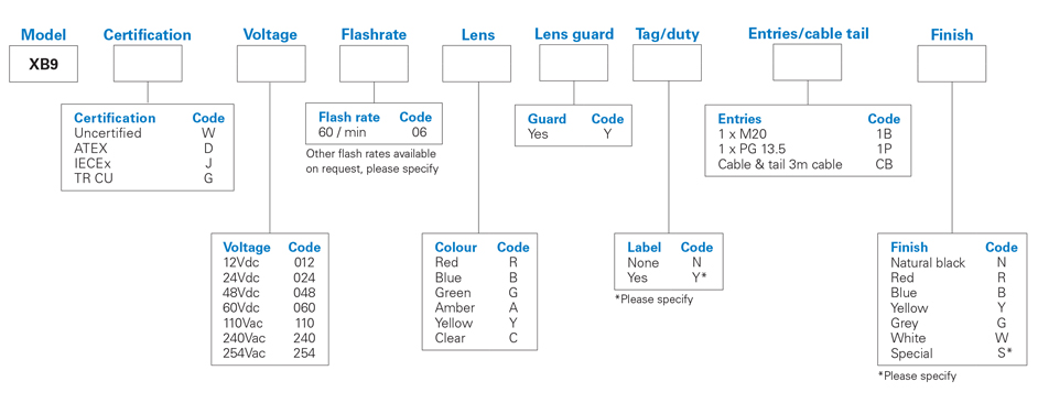 medc-xb9-numbering-system.jpg