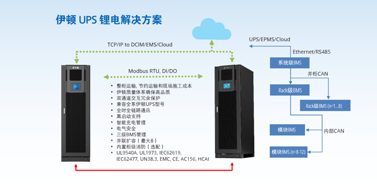 eaton-ups-lithium-battery-solution-image-cn.png