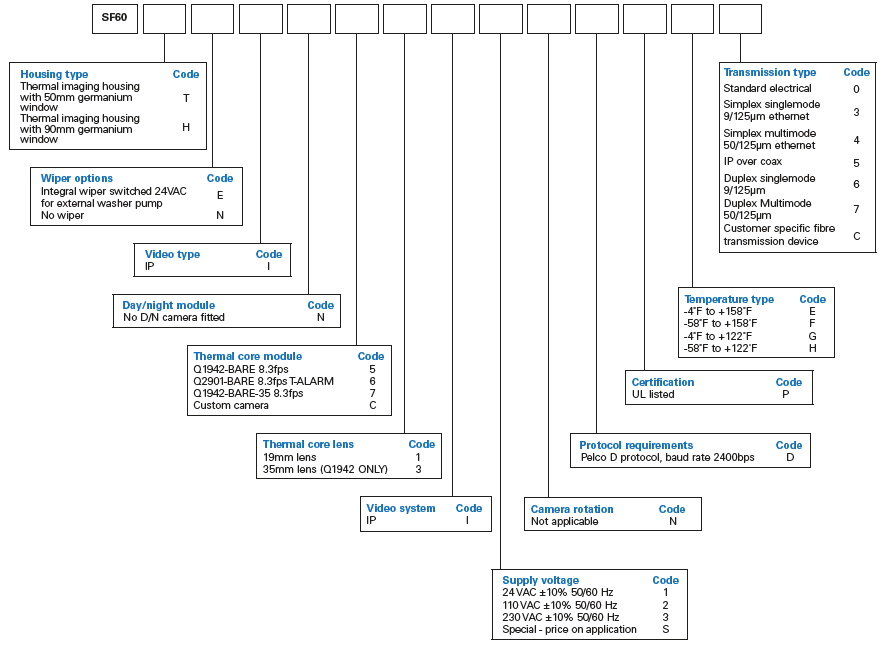 dsou0074-en-oxalis-sf60-safe-area-fixed-thermal-ip-config-options-config-options-nec.png