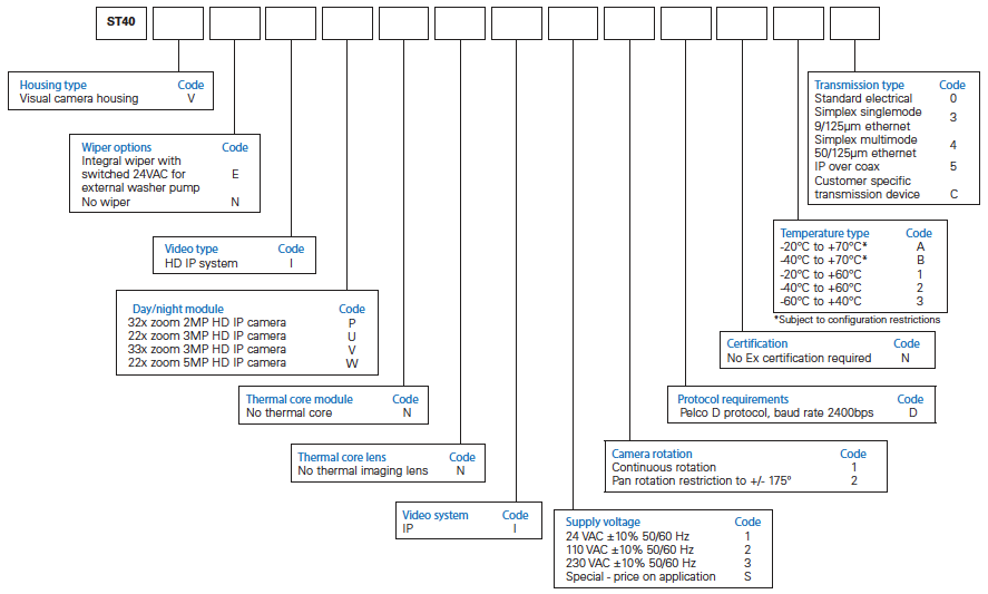 dsox0040-en-oxalis-st40-safe-area-twin-optical-and-ir-hd-ip-config-options-iec.png