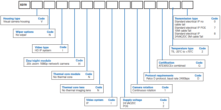 dsox0096-en-oxalis-xd70-ex-dome-optical-hd-ip-config-options-iec.png
