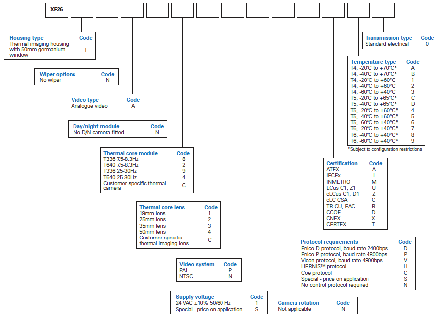 dsox0035-en-oxalis-xf26-ex-fixed-thermal-analogue-config-options-iec.png