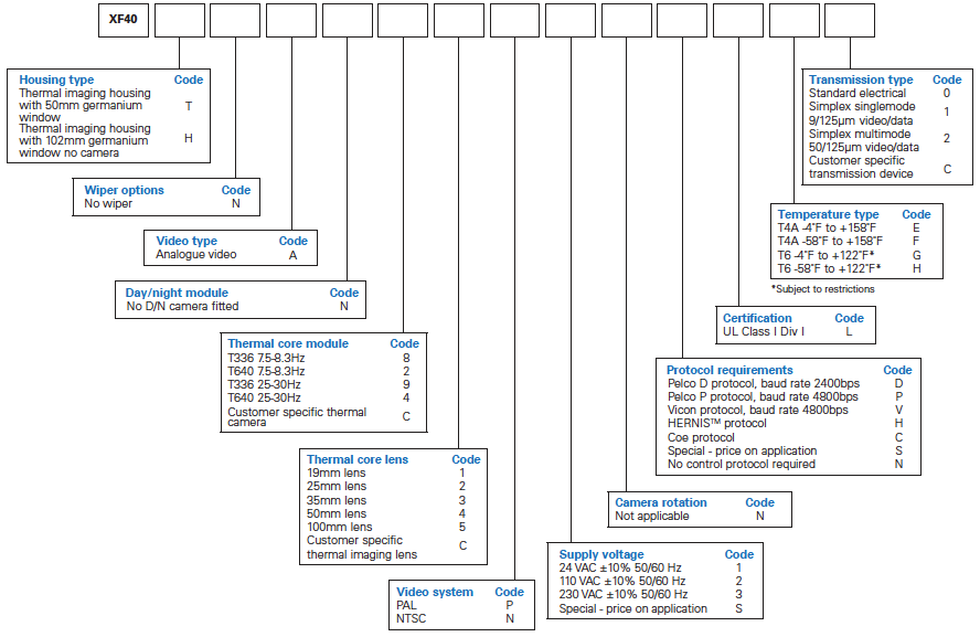 dsou0030-en-oxalis-xf40-ex-fixed-thermal-analogue-config-options-config-options-nec.png
