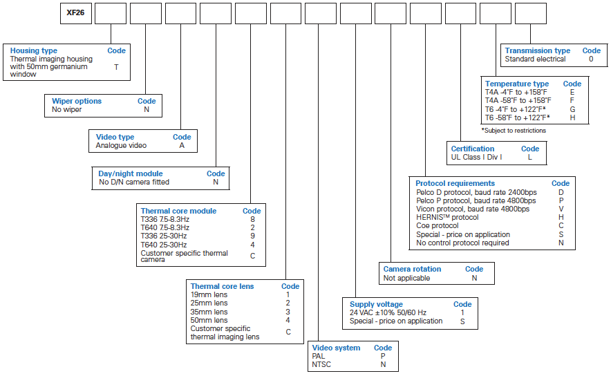 dsou0035-en-oxalis-xf26-ex-fixed-thermal-analogue-config-options-config-options-nec.png