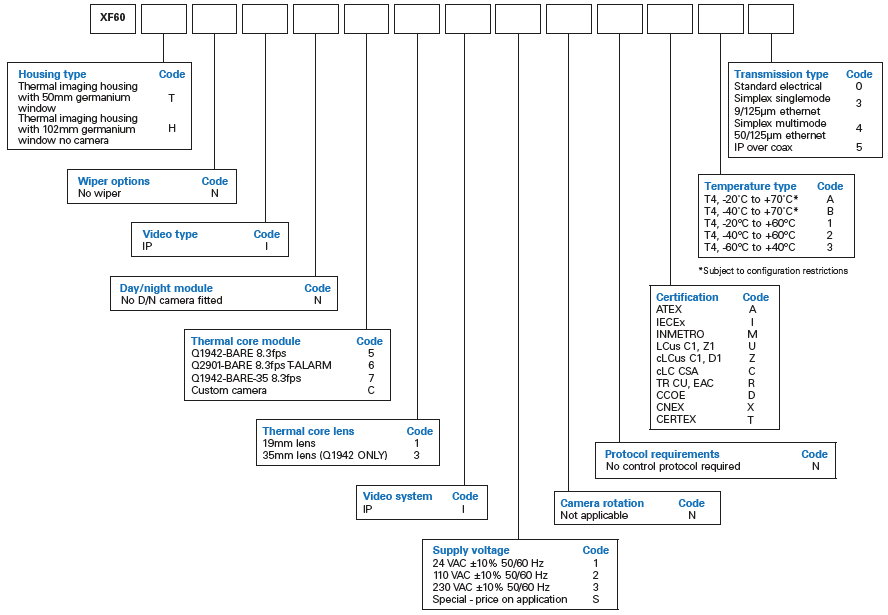 dsox0090-en-oxalis-xf60-ex-fixed-thermal-ip-config-options-iec.png