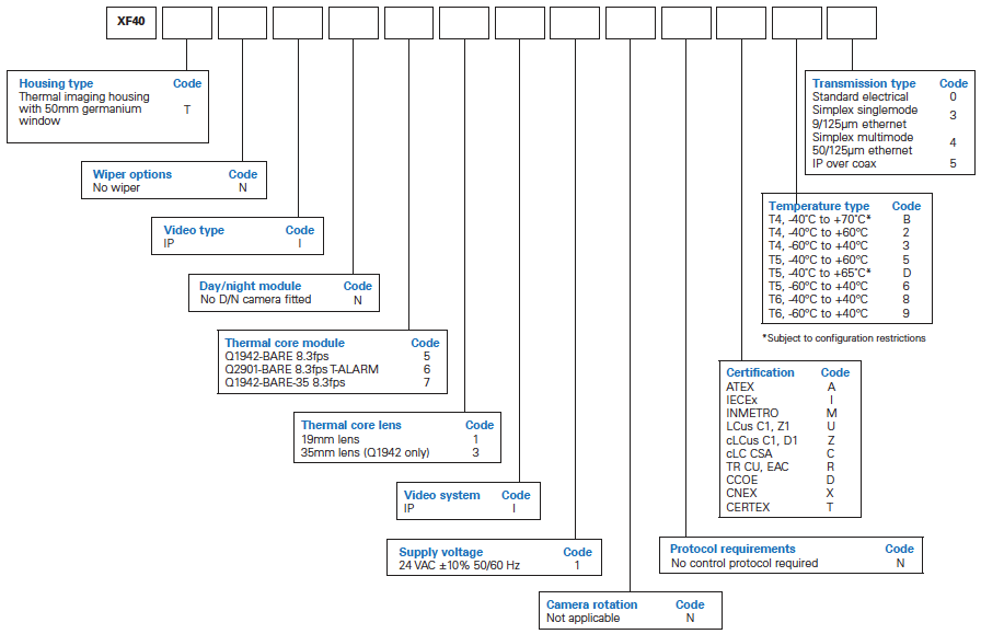 dsox0086-en-oxalis-xf40-ex-fixed-thermal-ip-config-options-iec.png