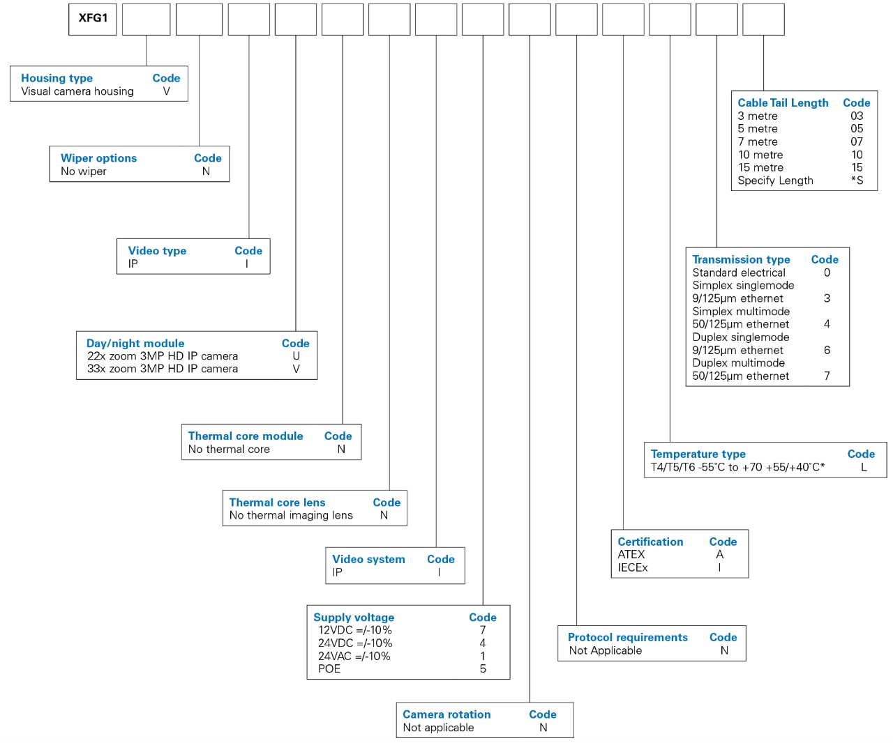 oxalis-XFG1-iec-numbering-system.jpg