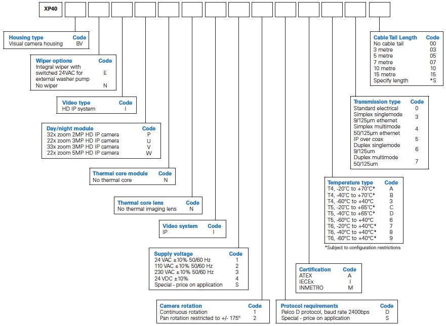 dsox0116-en-oxalis-xp40b-ex-ptz-optical-hd-ip-config-options-iec.png
