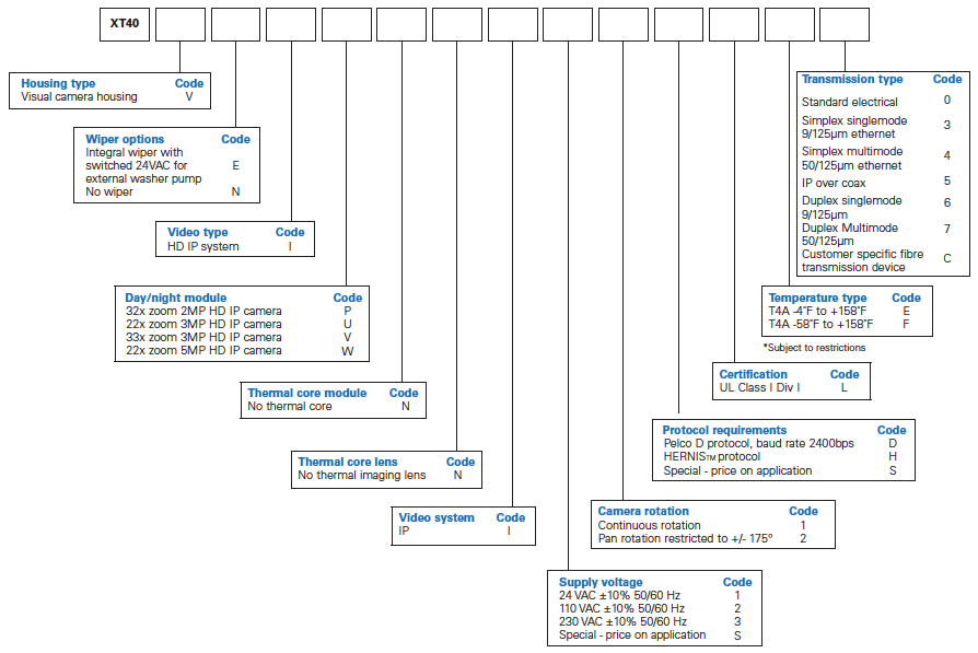 dsou0003-en-oxalis-xt40-ex-twin-optical-and-ir-hd-ip-config-options-config-options-nec.png