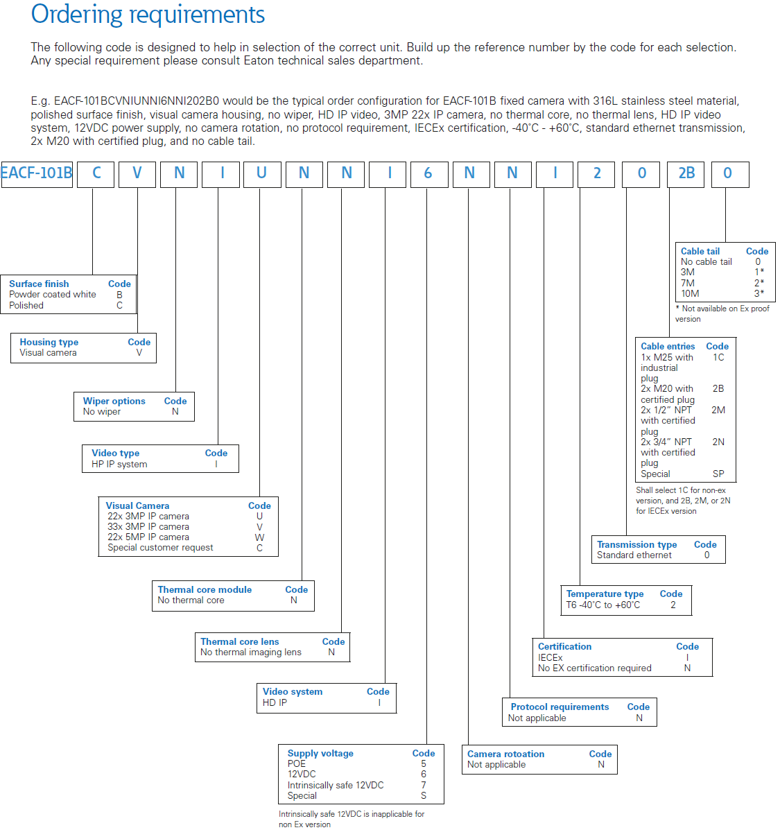 dsyh0024-en-yuhua-eacf-101b-config-options.png