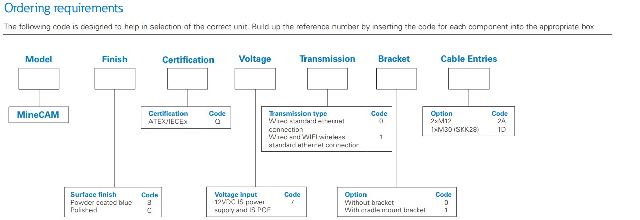 MineCAM Camera Config Options