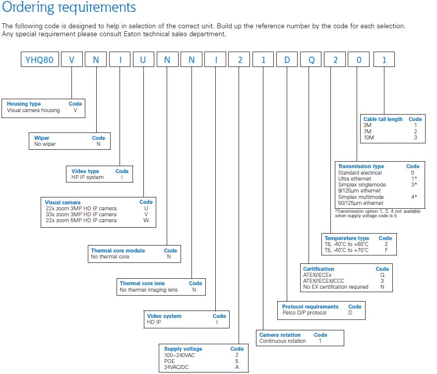 YHQ80 Config Option 
