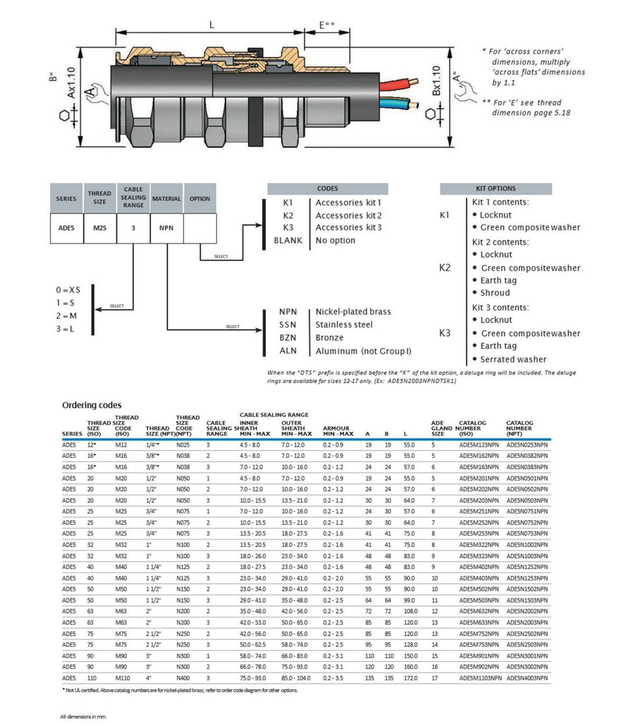 ADE 5F ordering info v2019 new.jpg