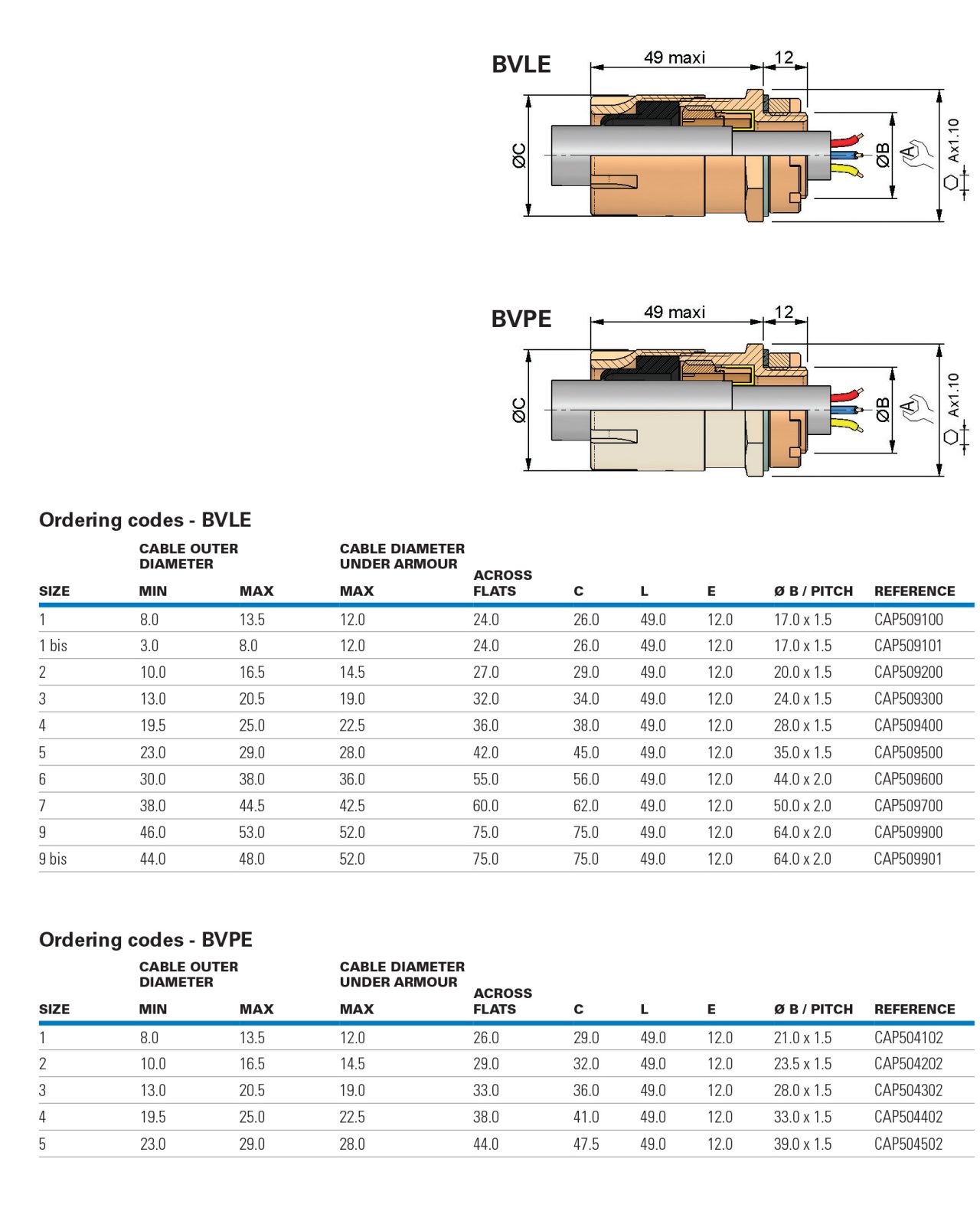 Product ordering information for Eaton's Capri BVLE and BVPE marine cable glands